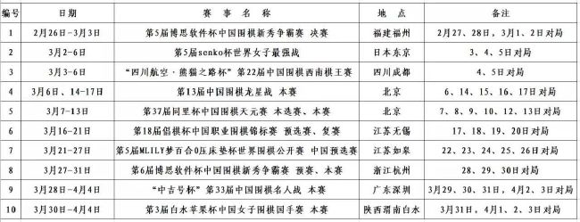 阿尔贝托禁区弧顶远射击中立柱弹出。